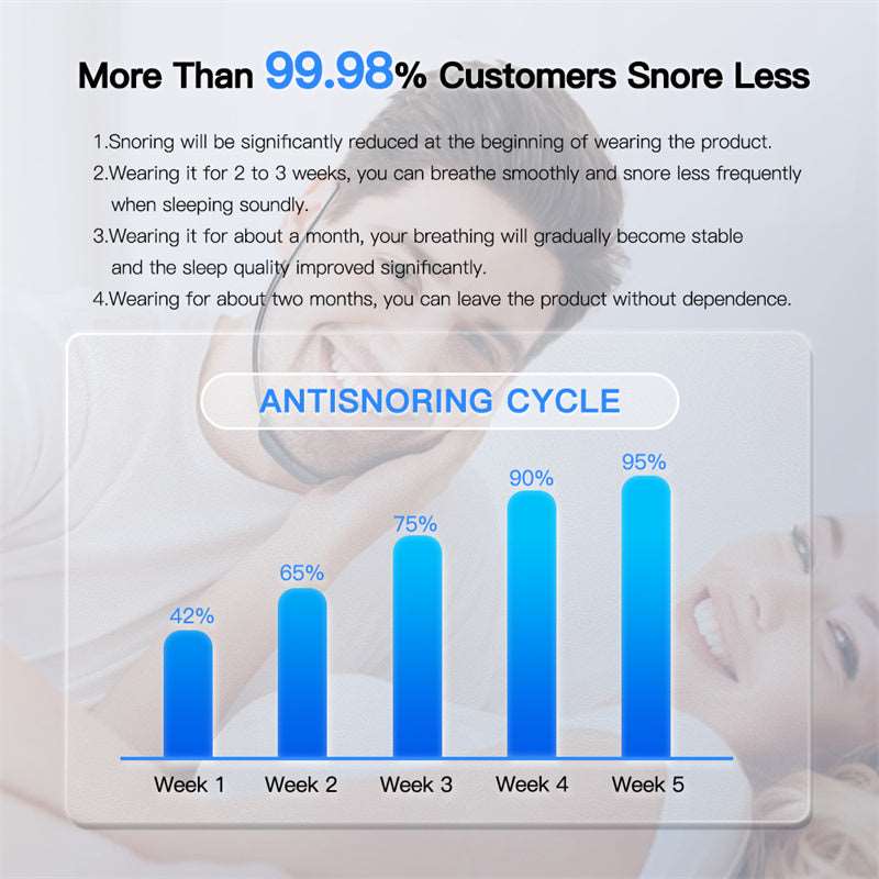 Smart EMS Pulse Anti Snoring Device - Aeroblix